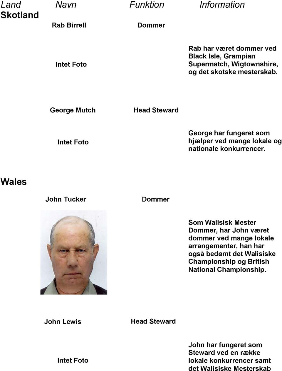 Wales John Tucker Som Walisisk Mester, har John været dommer ved mange lokale arrangementer, han har også bedømt det Walisiske