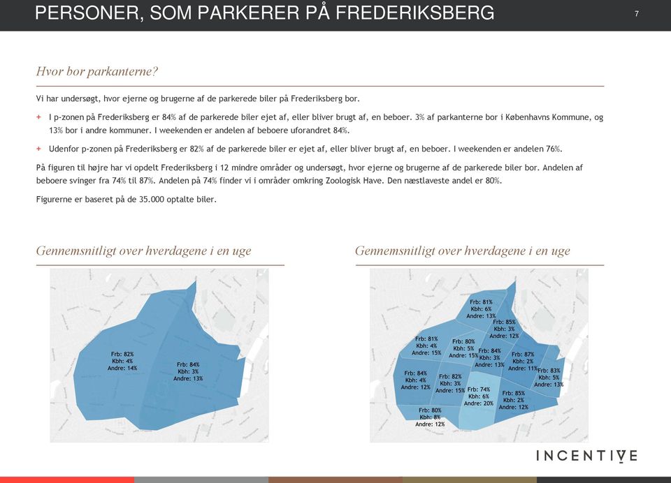 I weekenden er andelen af beboere uforandret 84%. + Udenfor p-zonen på Frederiksberg er 82% af de parkerede biler er ejet af, eller bliver brugt af, en beboer. I weekenden er andelen 76%.