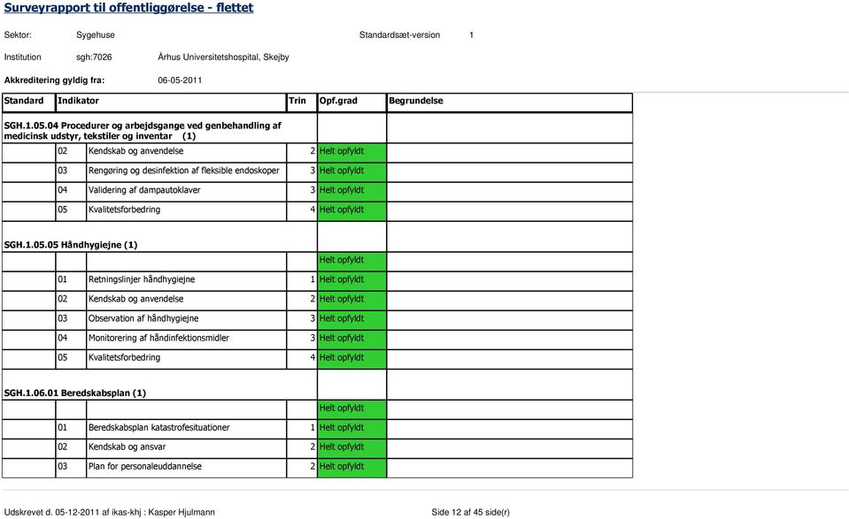 desinfektion af fleksible endoskoper 3 04 Validering af dampautoklaver 3 05 Kvalitetsforbedring 4 05 Håndhygiejne (1) 01 Retningslinjer