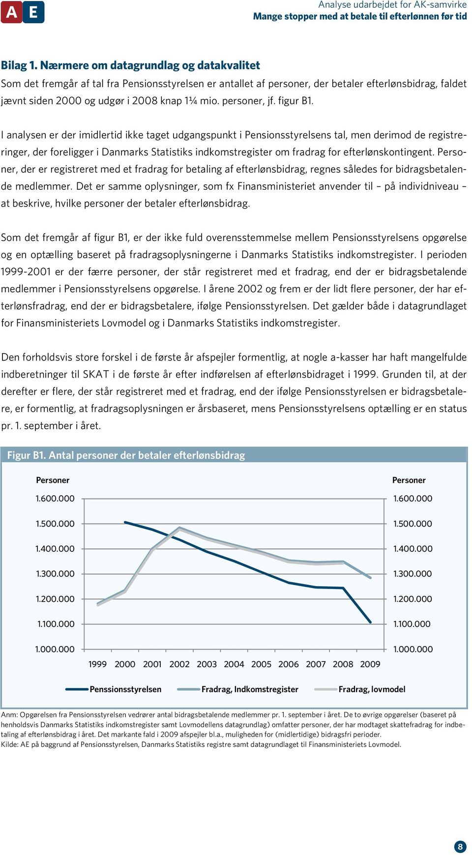 I analysen er der imidlertid ikke taget udgangspunkt i Pensionsstyrelsens tal, men derimod de registreringer, der foreligger i Danmarks Statistiks indkomstregister om fradrag for efterlønskontingent.