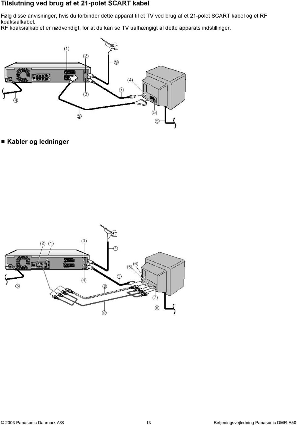 # Kabler og ledninger â RF koaksialkabel (medfølger) ã Fuldt monteret 21-polet SCART kabel (medfølger ikke) ä Antenne (medfølger ikke) eller kabel-tv tilslutning å Netledning (medfølger) æ Netledning