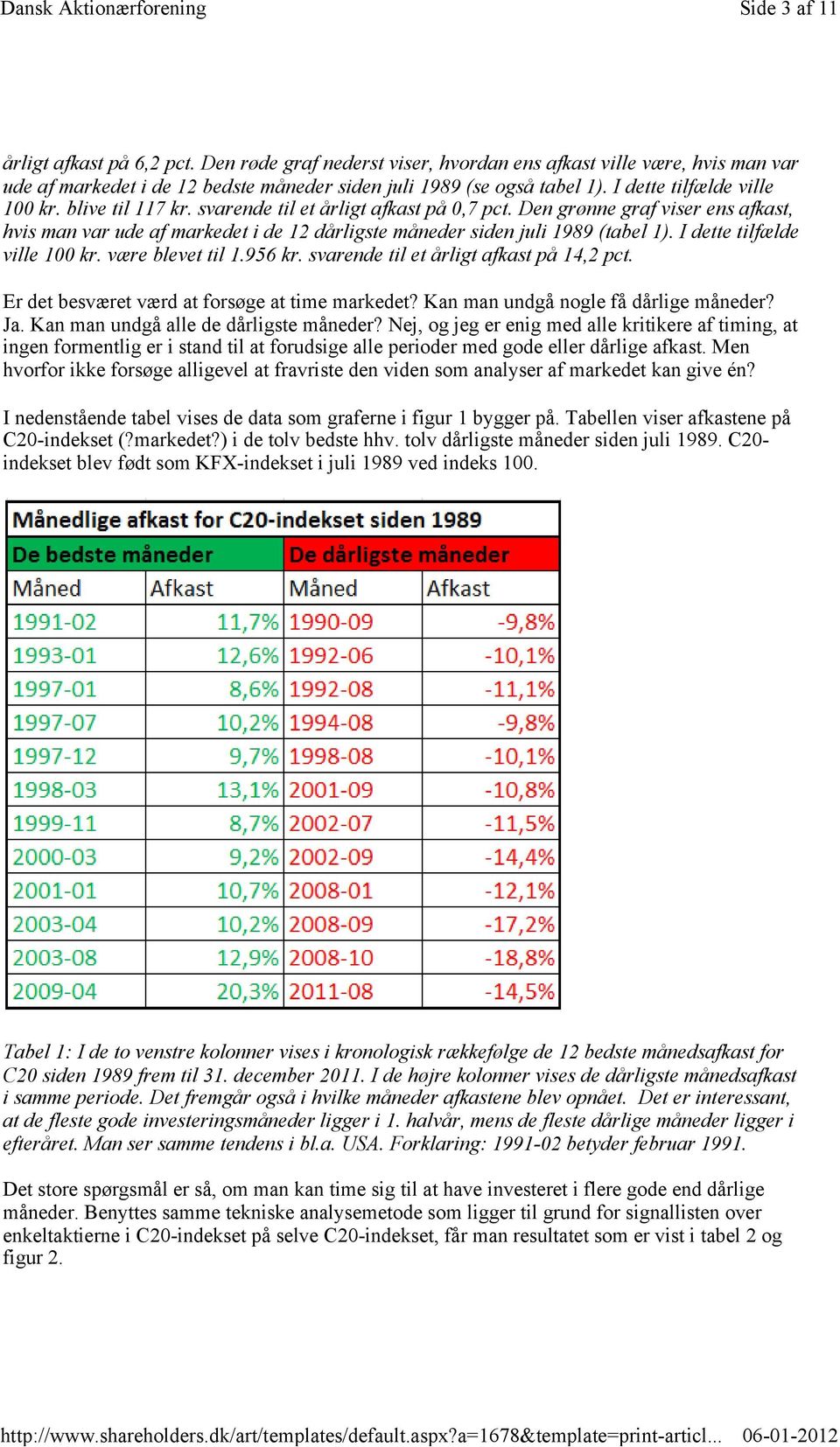 Den grønne graf viser ens afkast, hvis man var ude af markedet i de 12 dårligste måneder siden juli 1989 (tabel 1). I dette tilfælde ville 100 kr. være blevet til 1.956 kr.
