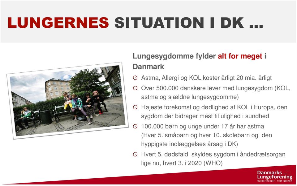 000 danskere lever med lungesygdom (KOL, astma og sjældne lungesygdomme) Højeste forekomst og dødlighed af KOL i Europa, den