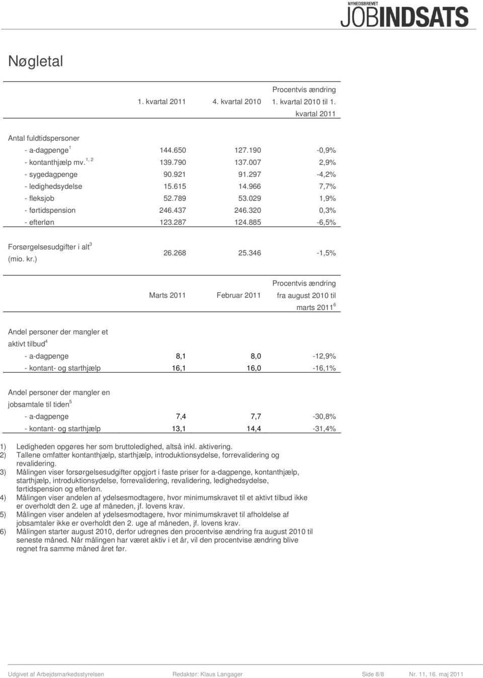 885-6,5% Forsørgelsesudgifter i alt 3 (mio. kr.) 26.268 25.