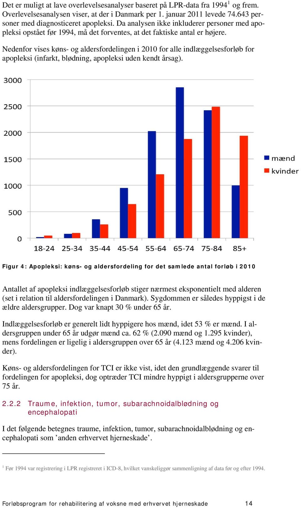 Nedenfor vises køns- og aldersfordelingen i 2010 for alle indlæggelsesforløb for apopleksi (infarkt, blødning, apopleksi uden kendt årsag).