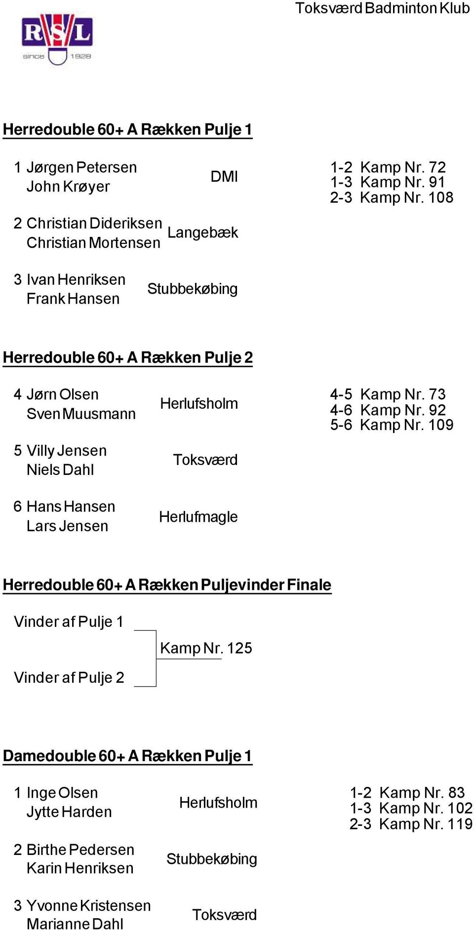 Niels Dahl 6 Hans Hansen Lars Jensen Herlufmagle 4-5 Kamp Nr. 73 4-6 Kamp Nr. 92 5-6 Kamp Nr.