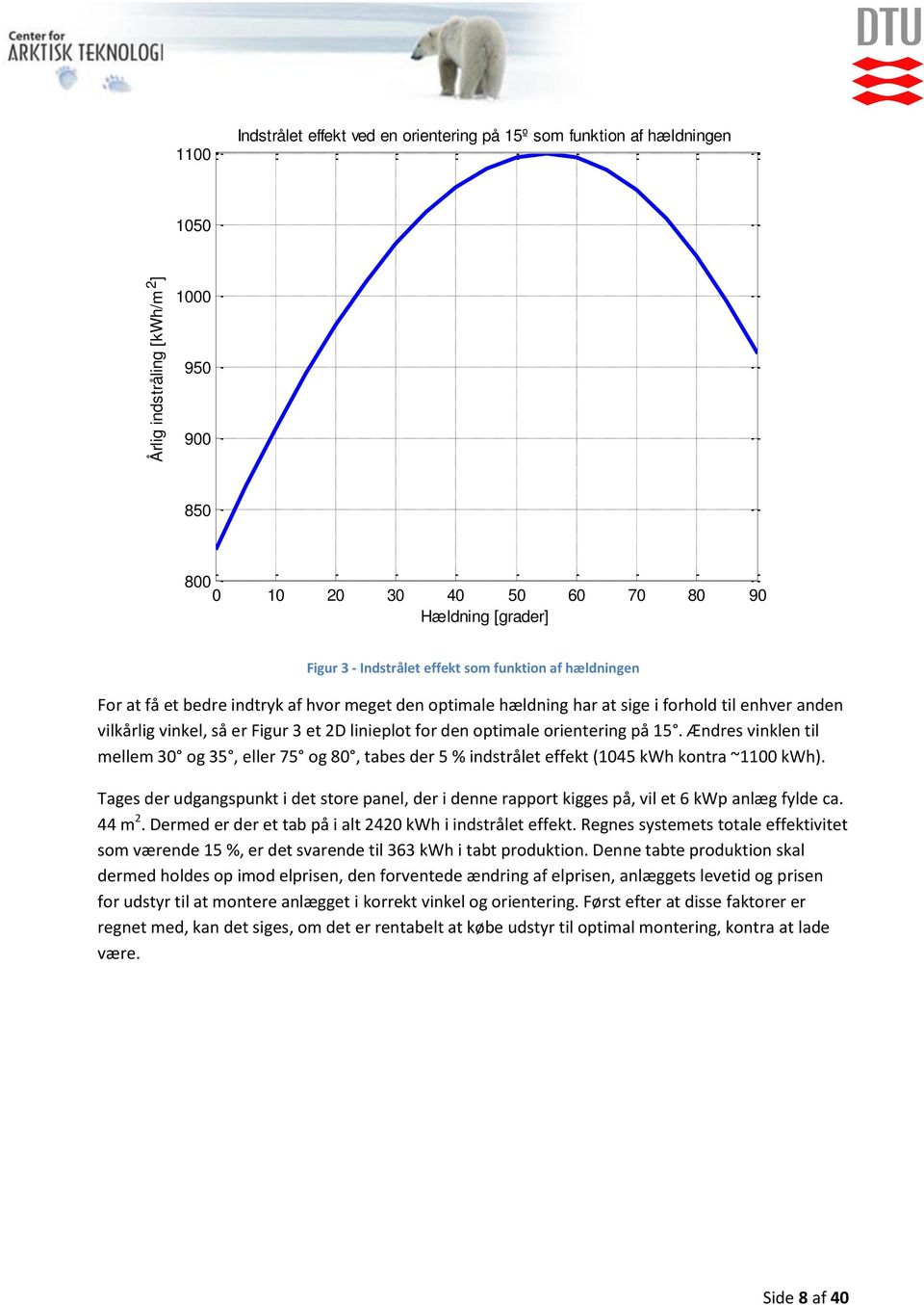 optimale orientering på 15. Ændres vinklen til mellem 30 og 35, eller 75 og 80, tabes der 5 % indstrålet effekt (1045 kwh kontra ~1100 kwh).