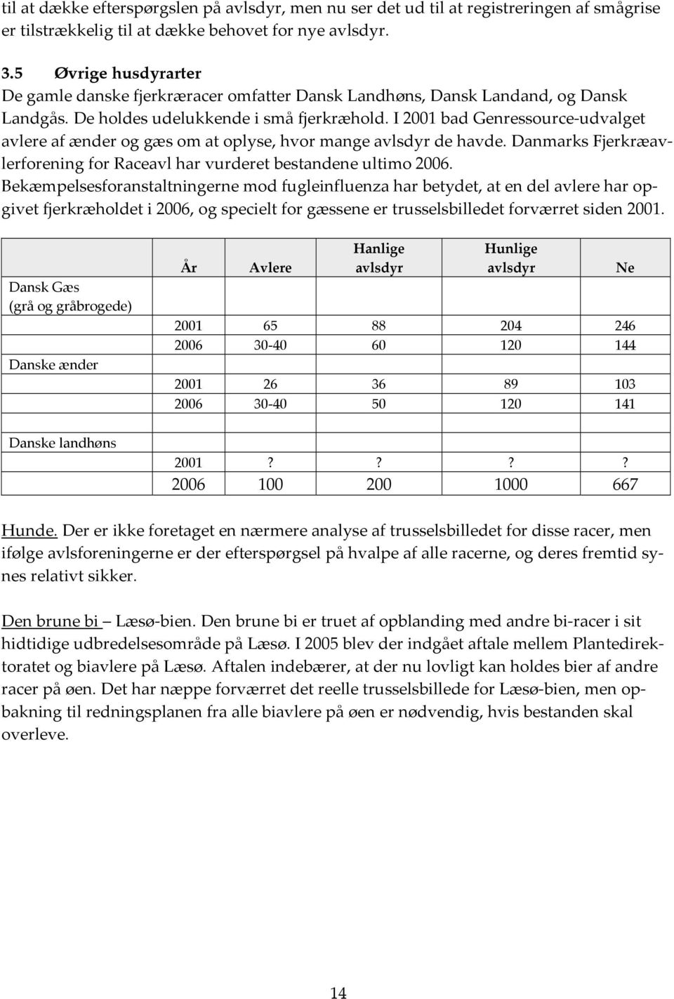 I 2001 bad Genressource-udvalget avlere af ænder og gæs om at oplyse, hvor mange avlsdyr de havde. Danmarks Fjerkræavlerforening for Raceavl har vurderet bestandene ultimo 2006.