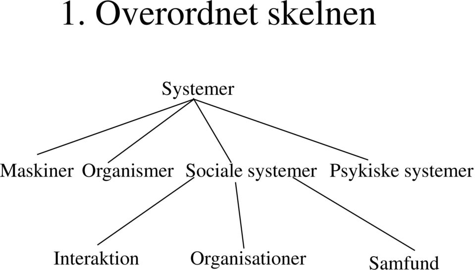 Sociale systemer Psykiske