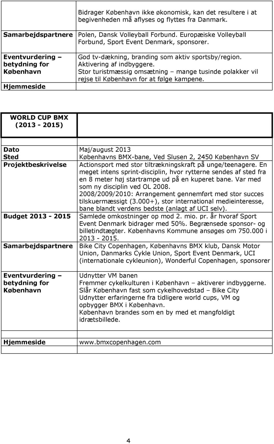 WORLD CUP BMX (2013-2015) Projektbeskrivelse Budget 2013-2015 Samarbejdspartnere Maj/august 2013 s BMX-bane, Ved Slusen 2, 2450 SV Actionsport med stor tiltrækningskraft på unge/teenagere.