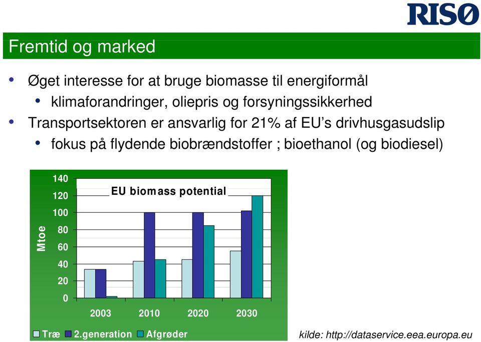 d biobrændstoffer b ; bioethanol (og biodiesel) Mto oe 140 120 100 80 60 40 20 0 EU biomass potential