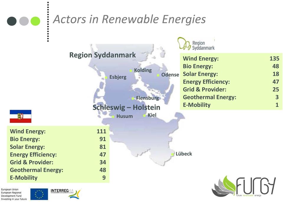 Odense Wind Energy: 135 Bio Energy: 48 Solar Energy: 18 Energy Efficiency: 47 Grid &
