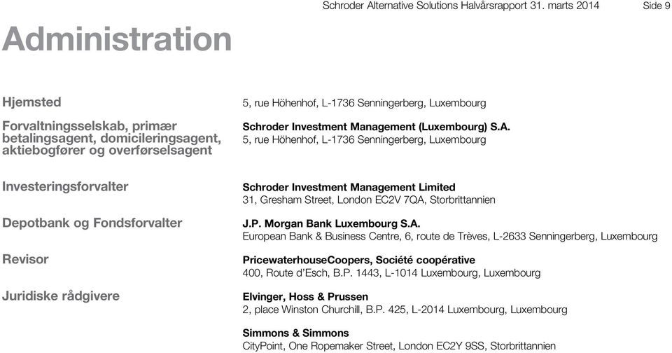 Management (Luxembourg) S.A.