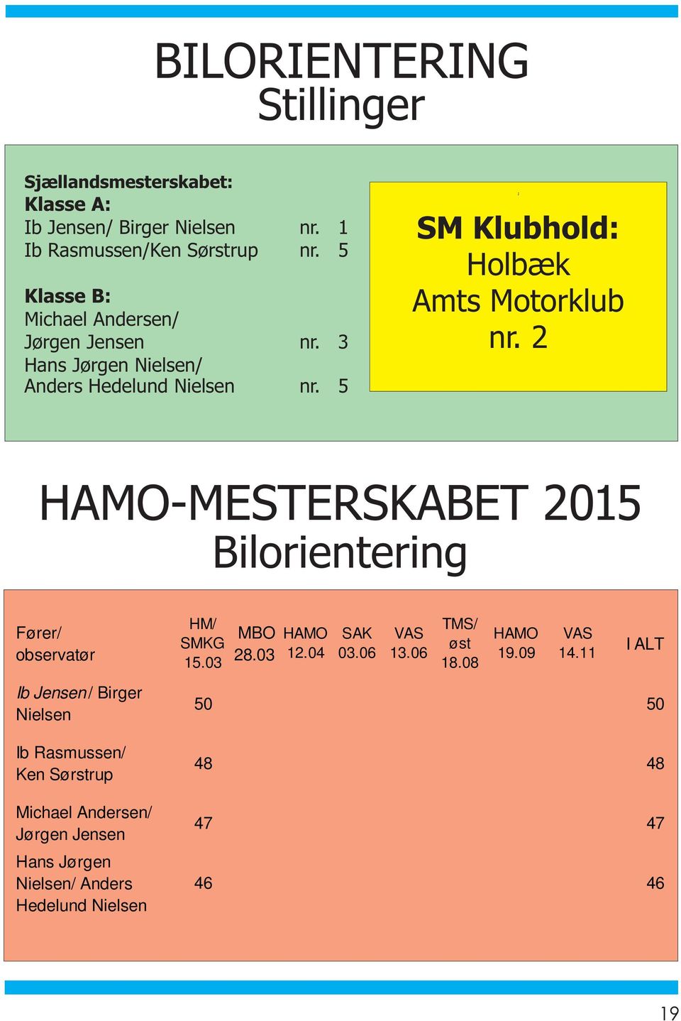 5 ; SM Klubhold: Klasse Holbæk B: Amts Motorklub nr.