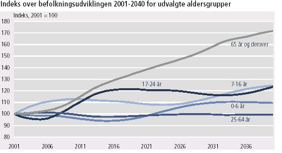 At skabe et bofællesskab Antallet af seniorer i Danmark er hastigt stigende. Der er tale om en broget aldersgruppe, hvor grænsen for hvornår vi er ældre hele tiden rykkes.