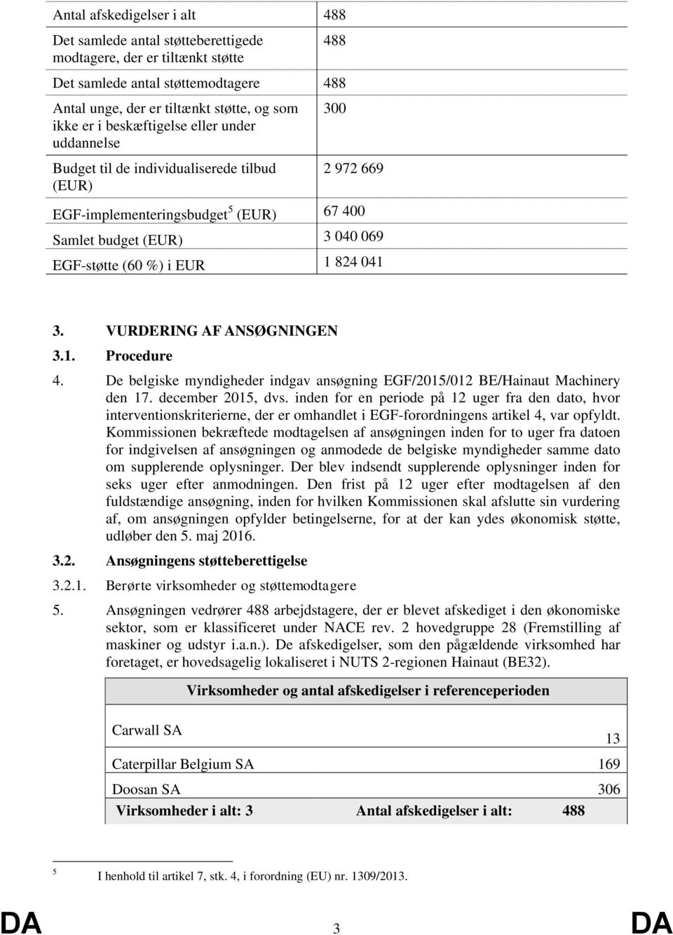 041 3. VURDERING AF ANSØGNINGEN 3.1. Procedure 4. De belgiske myndigheder indgav ansøgning EGF/2015/012 BE/Hainaut Machinery den 17. december 2015, dvs.