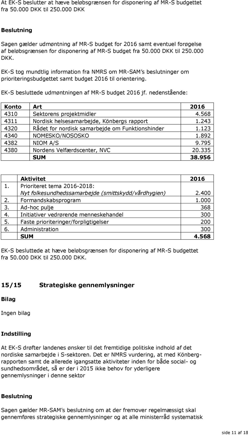 EK-S besluttede udmøntningen af MR-S budget 2016 jf. nedenstående: Konto Art 2016 4310 Sektorens projektmidler 4.568 4311 Nordisk helsesamarbejde, Könbergs rapport 1.