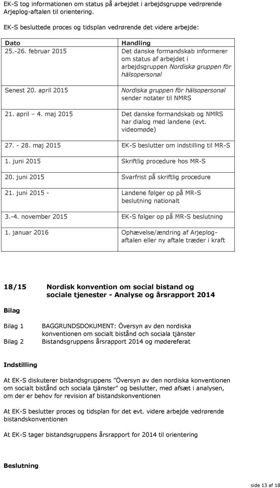 april 2015 Nordiska gruppen för hälsopersonal sender notater til NMRS 21. april 4. maj 2015 Det danske formandskab og NMRS har dialog med landene (evt. videomøde) 27. - 28.