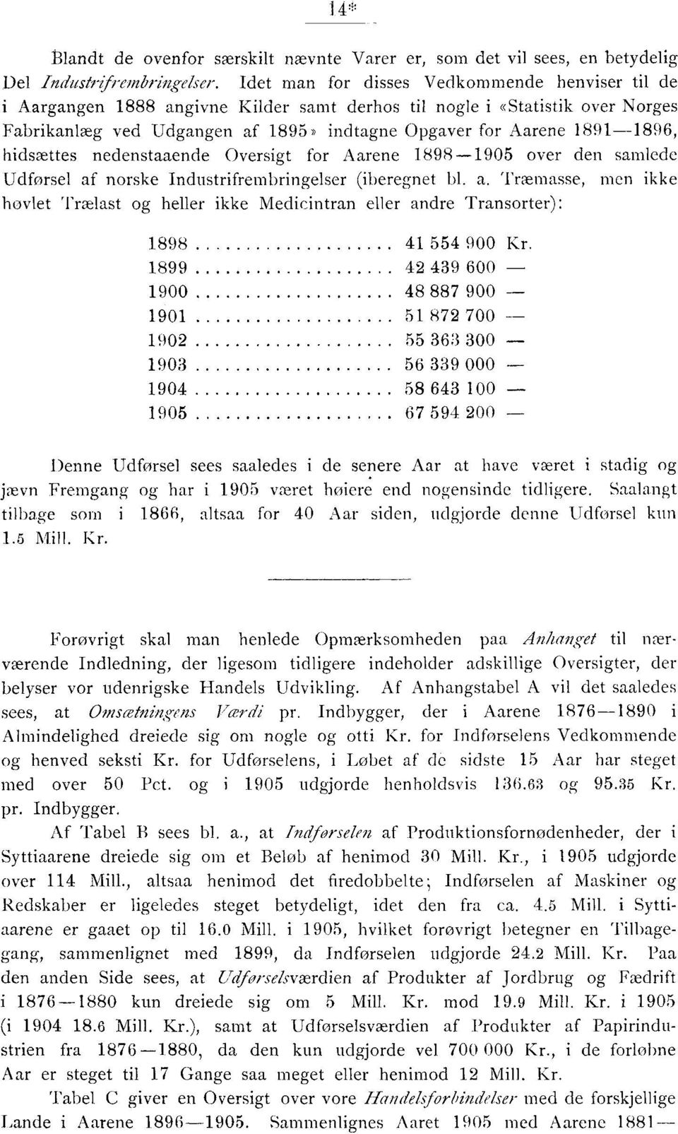 1891--1896, hidsættes nedenstaaende Oversigt for Aarene 1898-1905 over den samlede Udførsel af