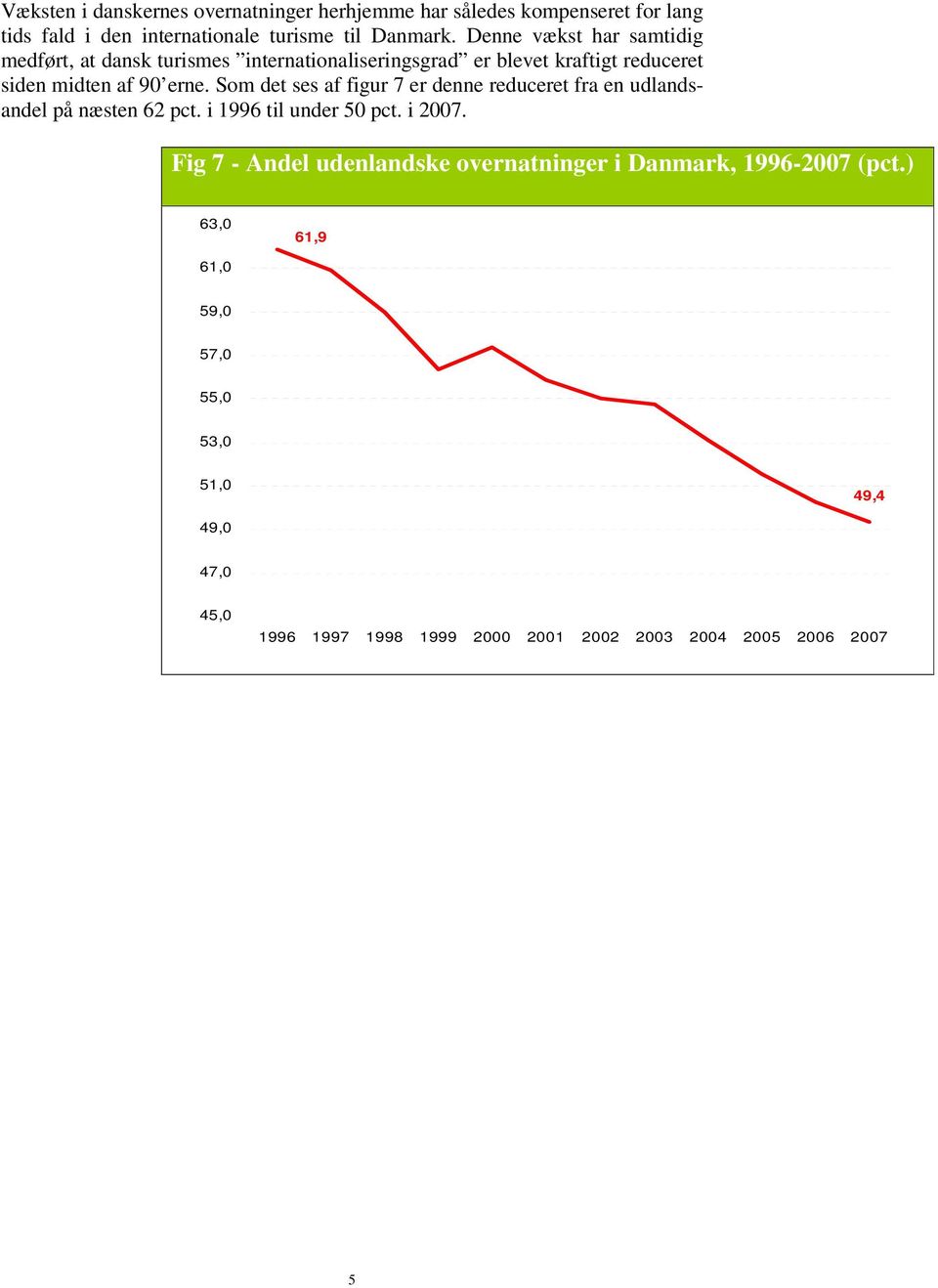 erne. Som det ses af figur 7 er denne reduceret fra en udlandsandel på næsten 62 pct. i 1996 til under 50 pct. i 2007.