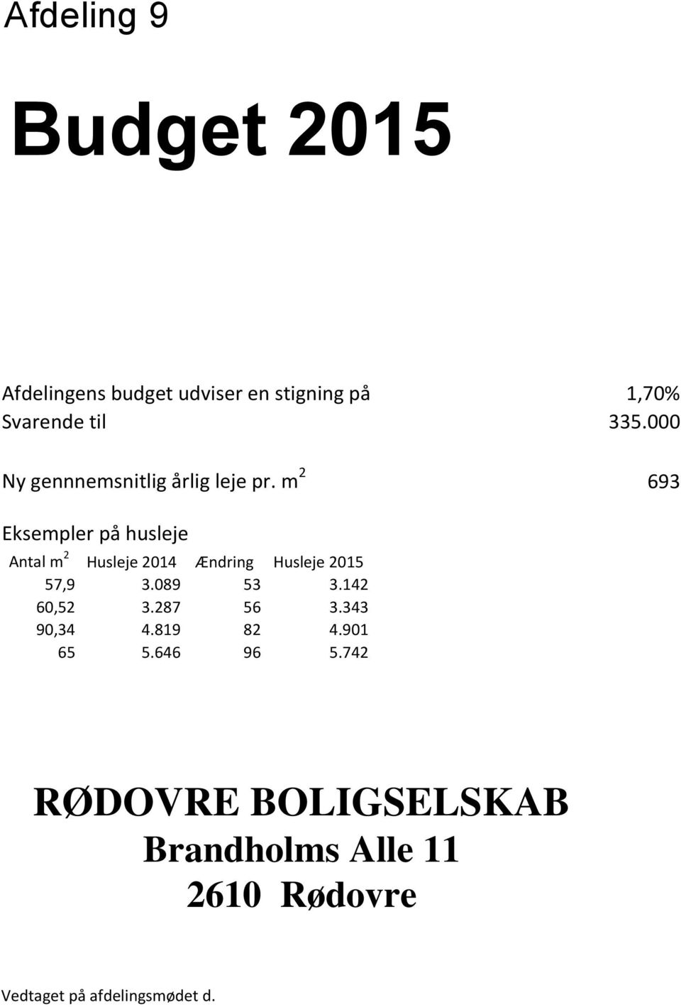 m 2 693 Eksempler på husleje Antal m 2 Husleje 2014 Ændring Husleje 2015 57,9 3.089 53 3.