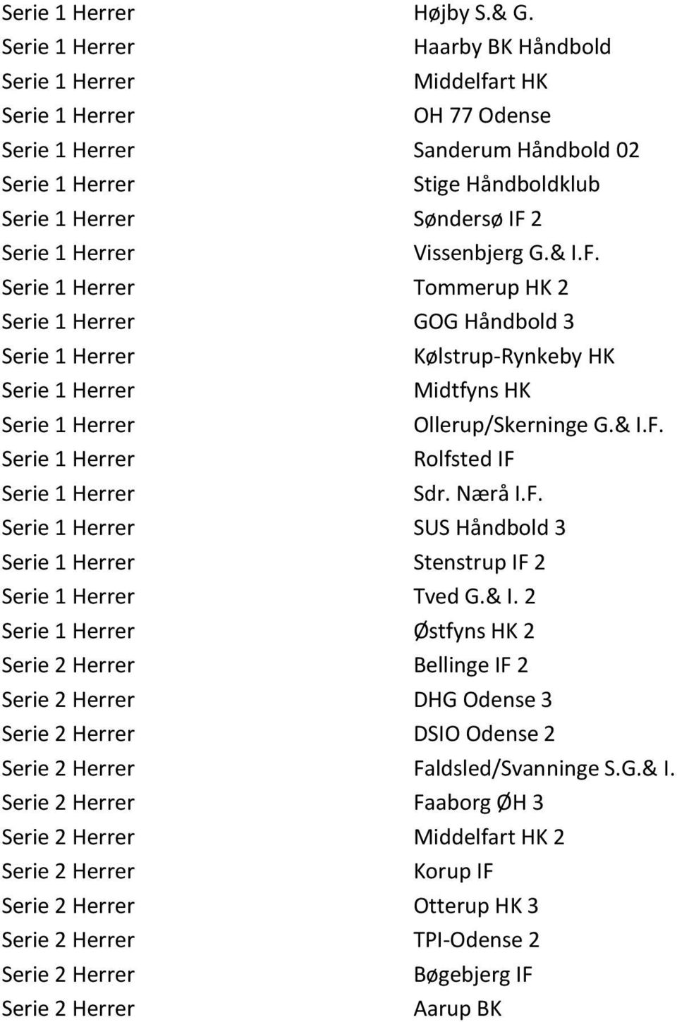 & I. 2 Østfyns HK 2 Serie 2 Herrer Bellinge IF 2 Serie 2 Herrer DHG Odense 3 Serie 2 Herrer DSIO Odense 2 Serie 2 Herrer Faldsled/Svanninge S.G.& I. Serie 2