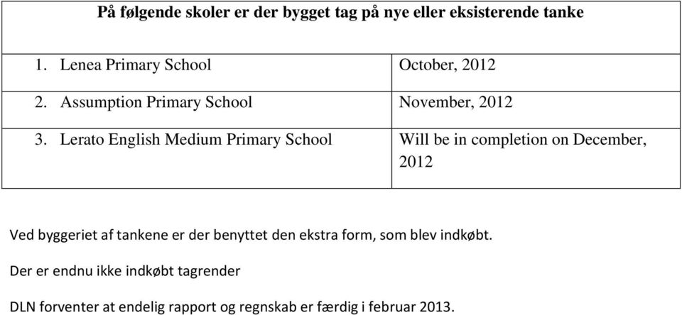 Lerato English Medium Primary School Will be in completion on December, 2012 Ved byggeriet af tankene