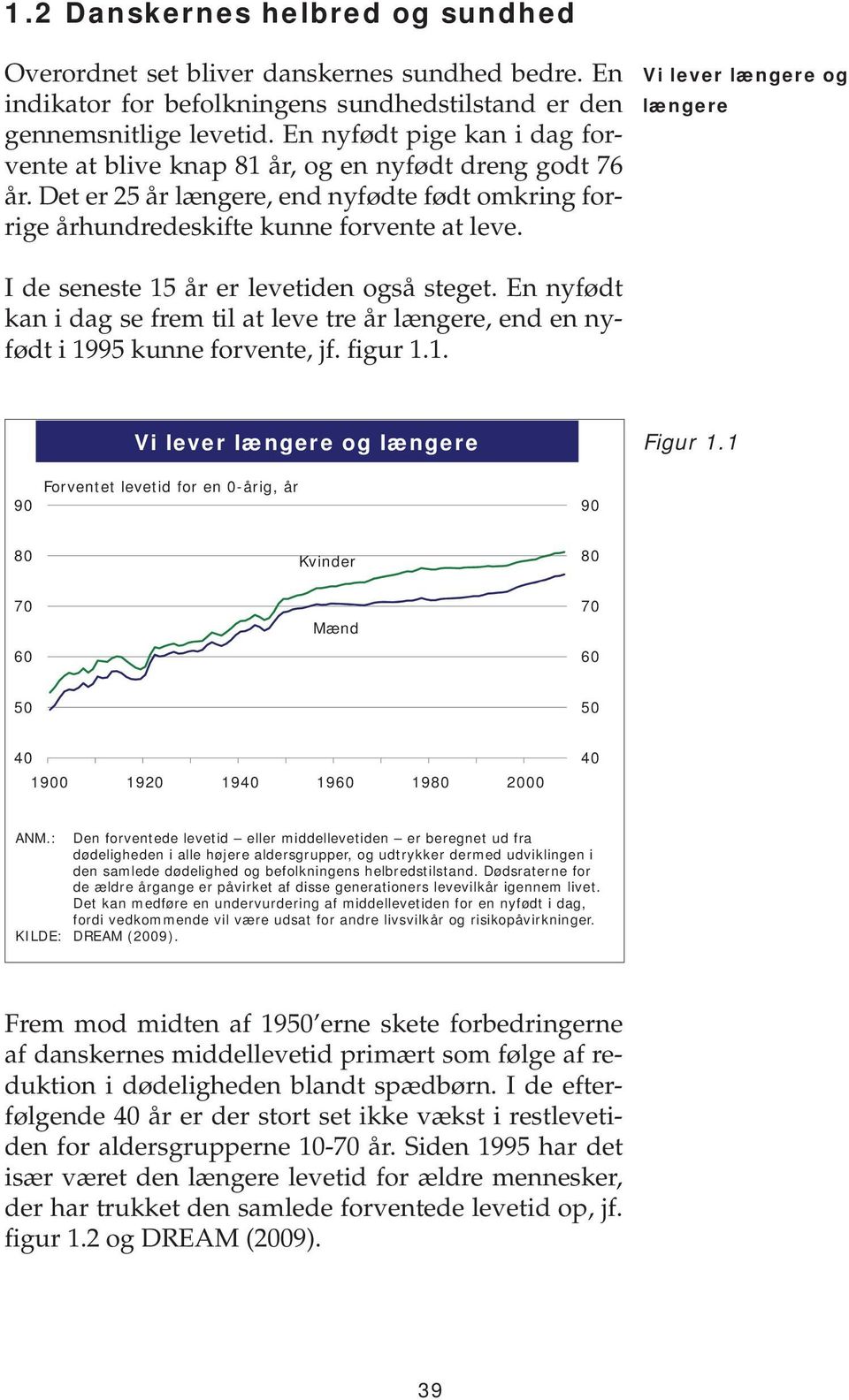 Vi lever længere og længere I de seneste 15 år er levetiden også steget. En nyfødt kan i dag se frem til at leve tre år længere, end en nyfødt i 1995 kunne forvente, jf. figur 1.1. Vi lever længere og længere Figur 1.