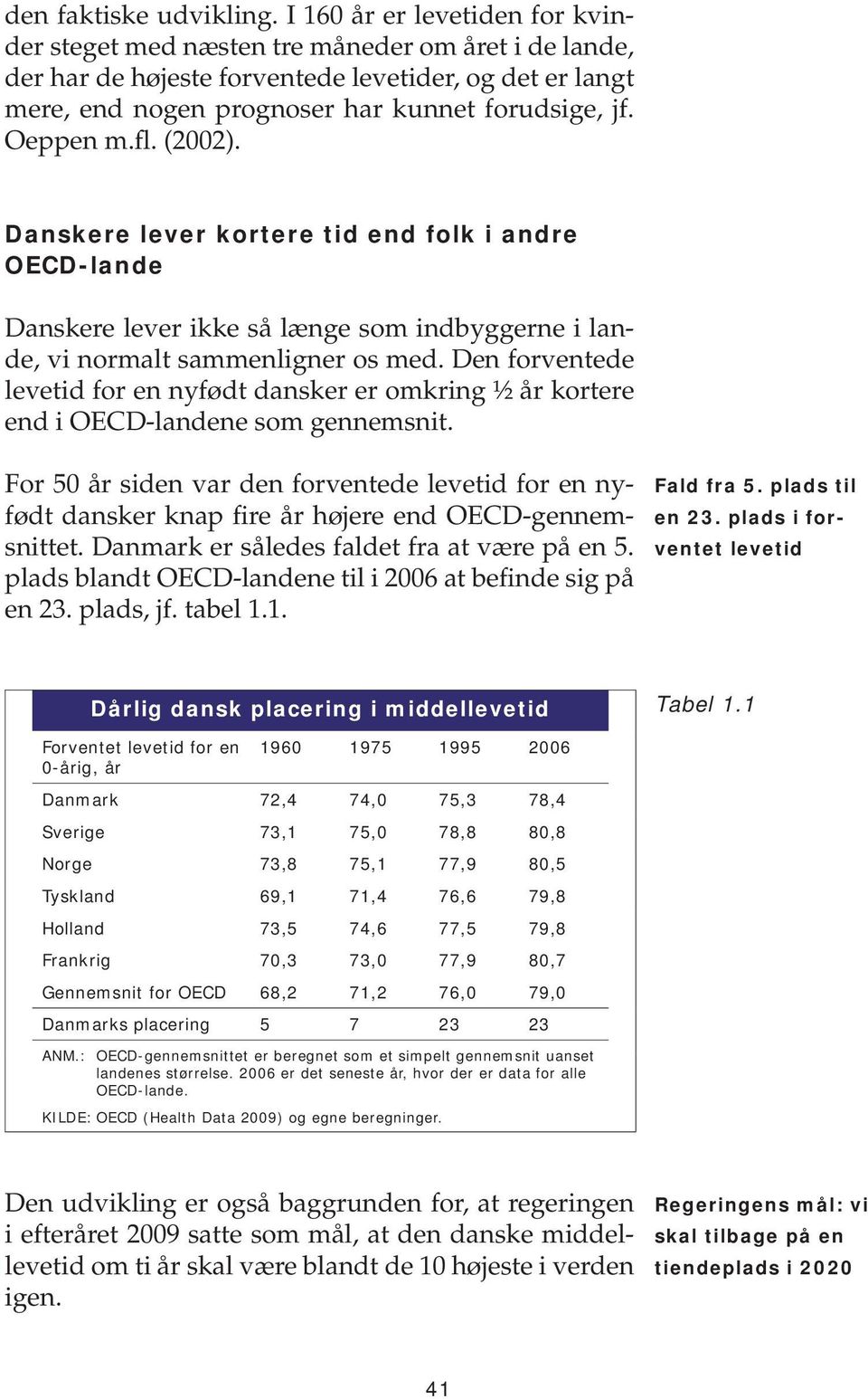 Oeppen m.fl. (22). Danskere lever kortere tid end folk i andre OECD-lande Danskere lever ikke så længe som indbyggerne i lande, vi normalt sammenligner os med.