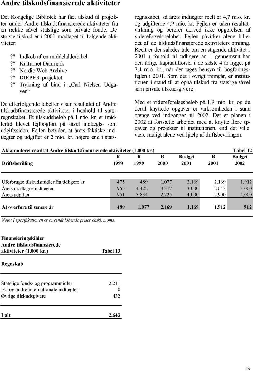 ? Trykning af bind i Carl Nielsen Udgaven De efterfølgende tabeller viser resultatet af Andre tilskudsfinansierede aktiviteter i henhold til statsregnskabet. Et tilskudsbeløb på 1 mio. kr.