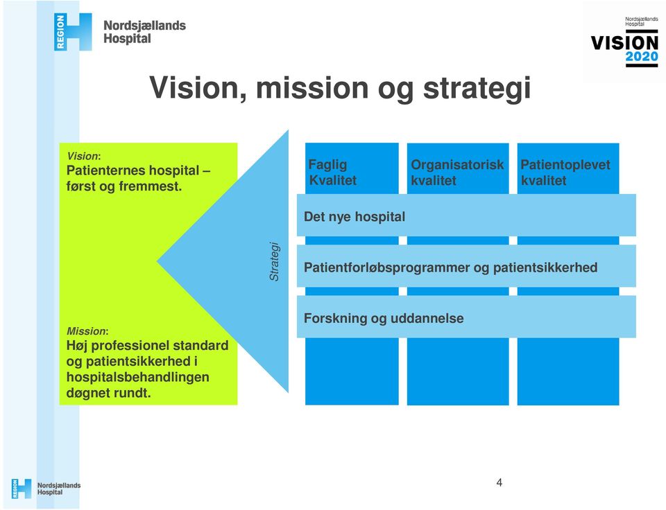Strategi Patientforløbsprogrammer og patientsikkerhed Mission: Høj professionel