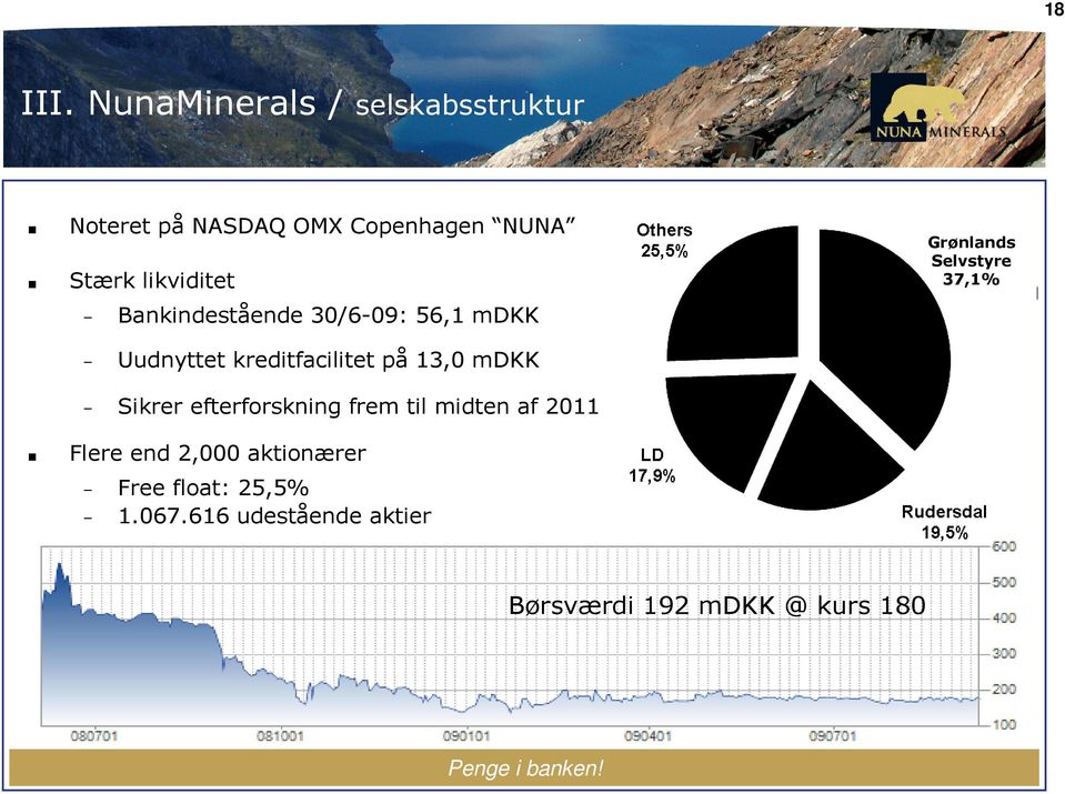 Bankindestående 30/6-09: 56,1 mdkk Grønlands Selvstyre 37,1% Uudnyttet kreditfacilitet på