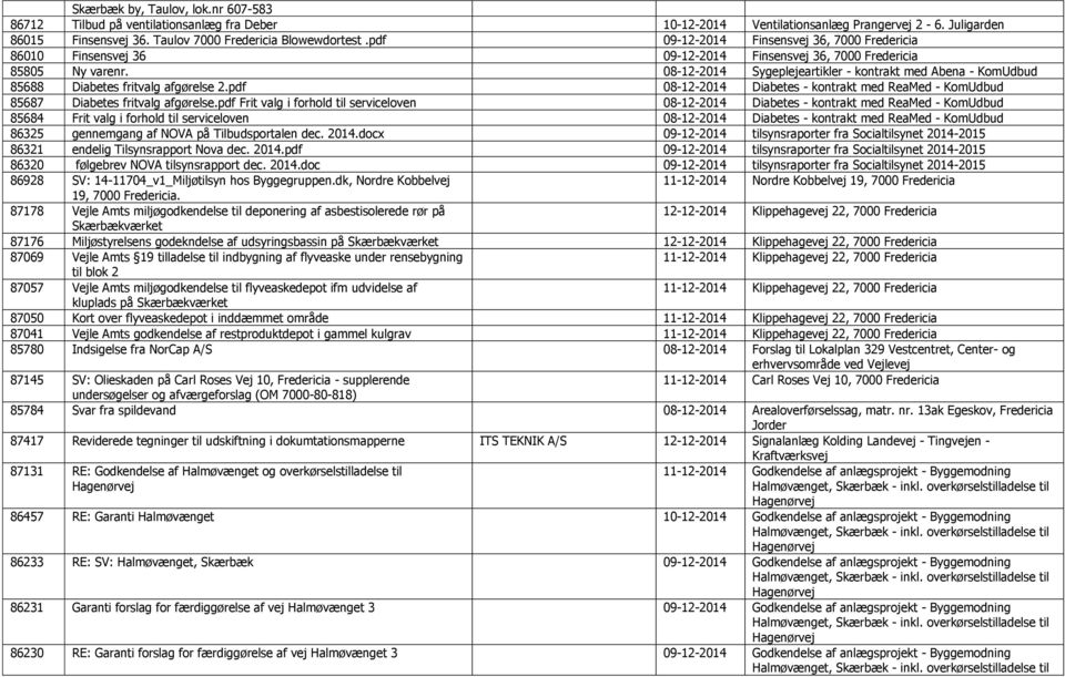 08-12-2014 Sygeplejeartikler - kontrakt med Abena - KomUdbud 85688 Diabetes fritvalg afgørelse 2.pdf 08-12-2014 Diabetes - kontrakt med ReaMed - KomUdbud 85687 Diabetes fritvalg afgørelse.