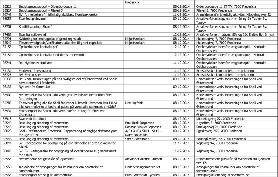 2d og 2h Taulov By, Taulov 85701 Konfliktsøgning, 2h.pdf 08-12-2014 Arealoverførselssag, matr.nr.