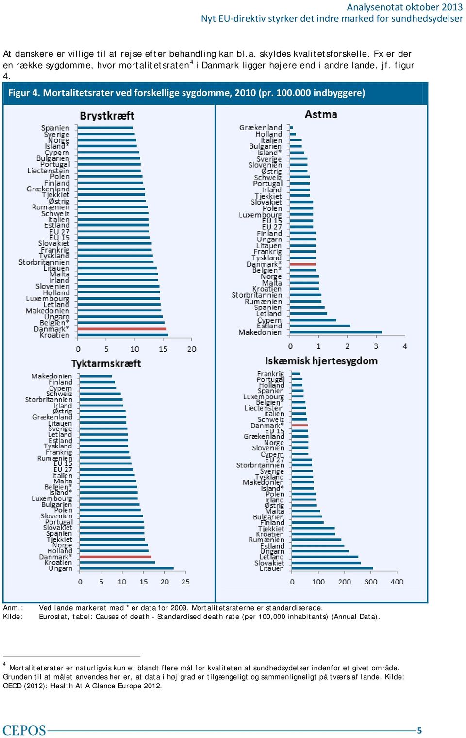 Eurostat, tabel: Causes of death - Standardised death rate (per 100,000 inhabitants) (Annual Data).