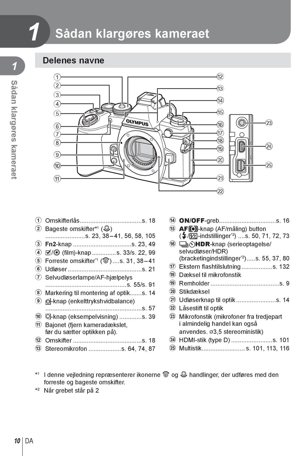..s. 57 0 Z-knap (eksempelvisning)...s. 39 a Bajonet (fjern kameradækslet, før du sætter optikken på). b Omskifter...s. 18 c Stereomikrofon...s. 64, 74, 87 d ON/OFF-greb...s. 16 e AFm-knap (AF/måling) button (#/w-indstillinger * ).