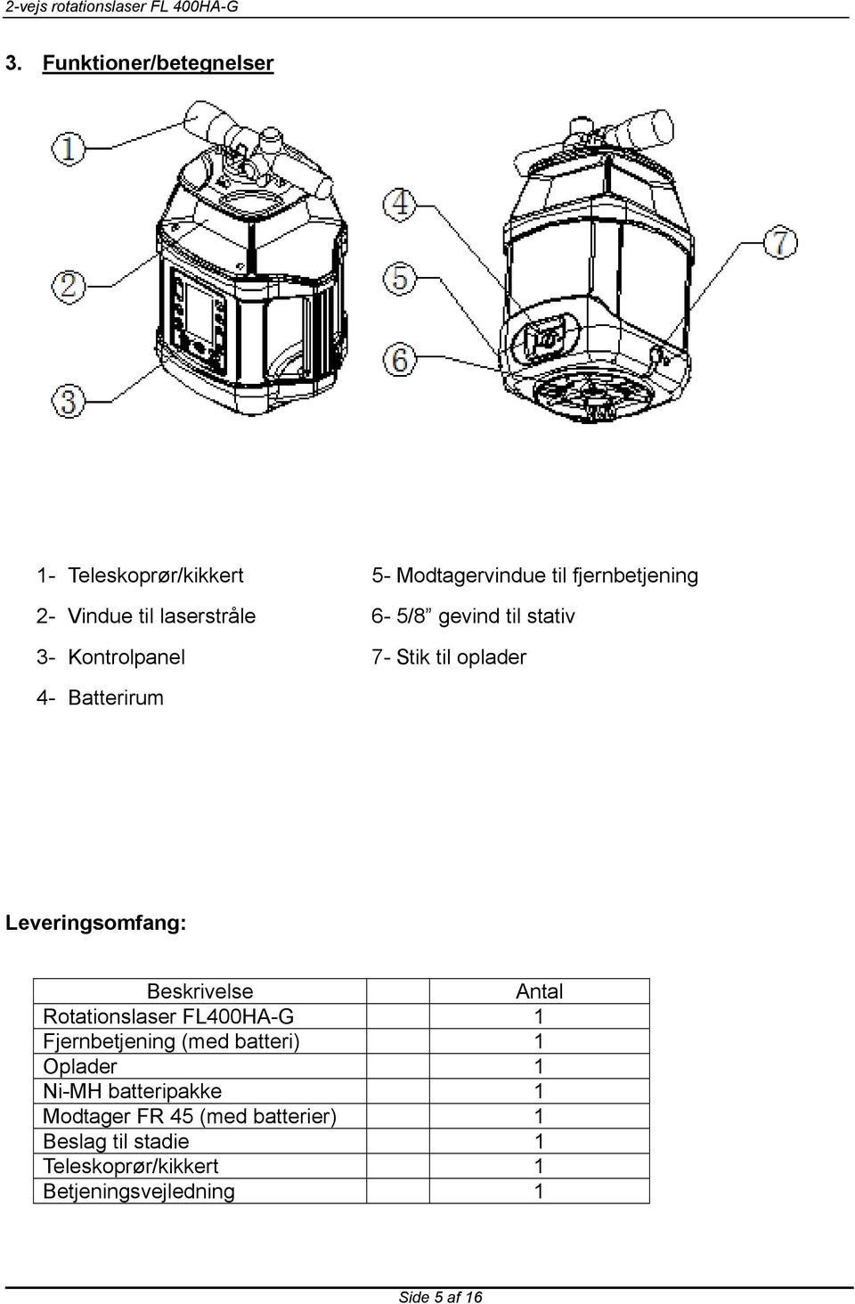 Beskrivelse Antal Rotationslaser FL400HA-G 1 Fjernbetjening (med batteri) 1 Oplader 1 Ni-MH batteripakke