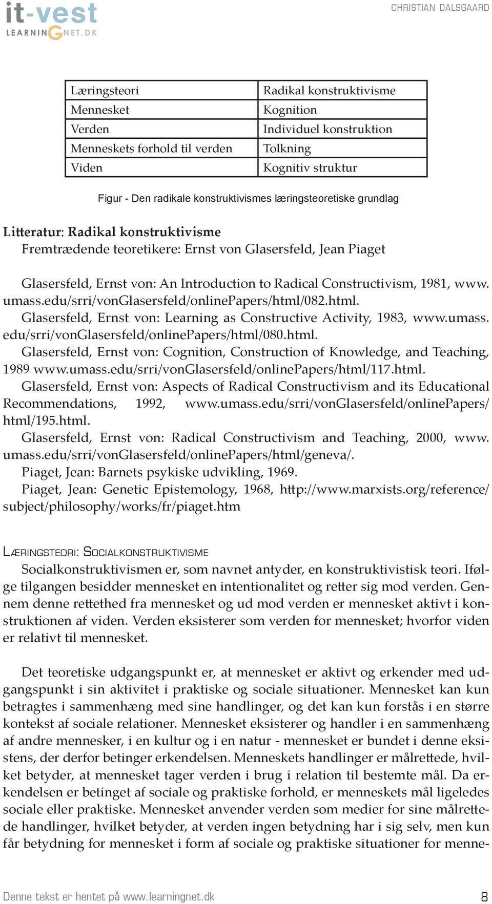 umass.edu/srri/vonglasersfeld/onlinepapers/html/082.html. Glasersfeld, Ernst von: Learning as Constructive Activity, 1983, www.umass. edu/srri/vonglasersfeld/onlinepapers/html/080.html. Glasersfeld, Ernst von: Cognition, Construction of Knowledge, and Teaching, 1989 www.
