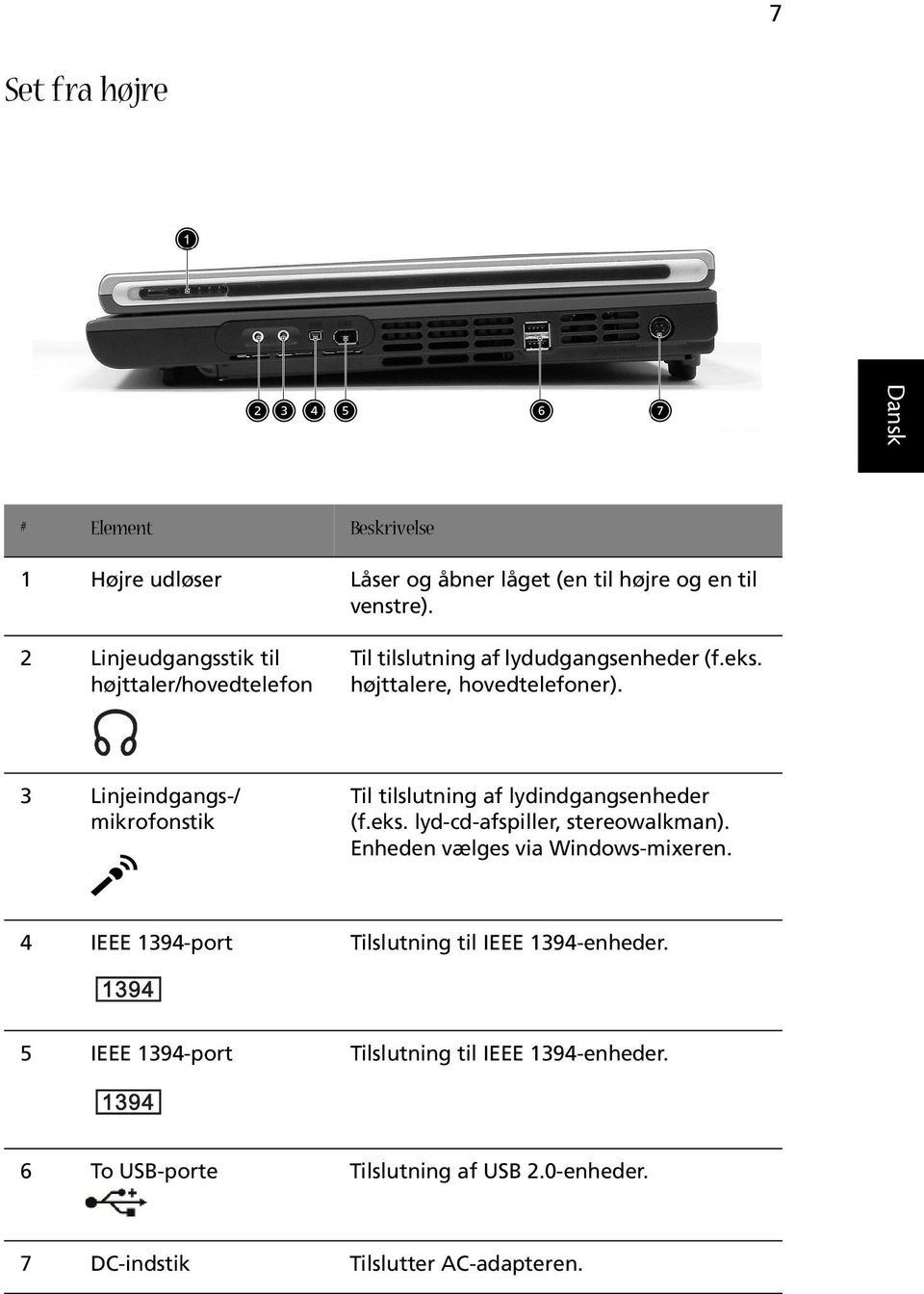 3 Linjeindgangs-/ mikrofonstik Til tilslutning af lydindgangsenheder (f.eks. lyd-cd-afspiller, stereowalkman).