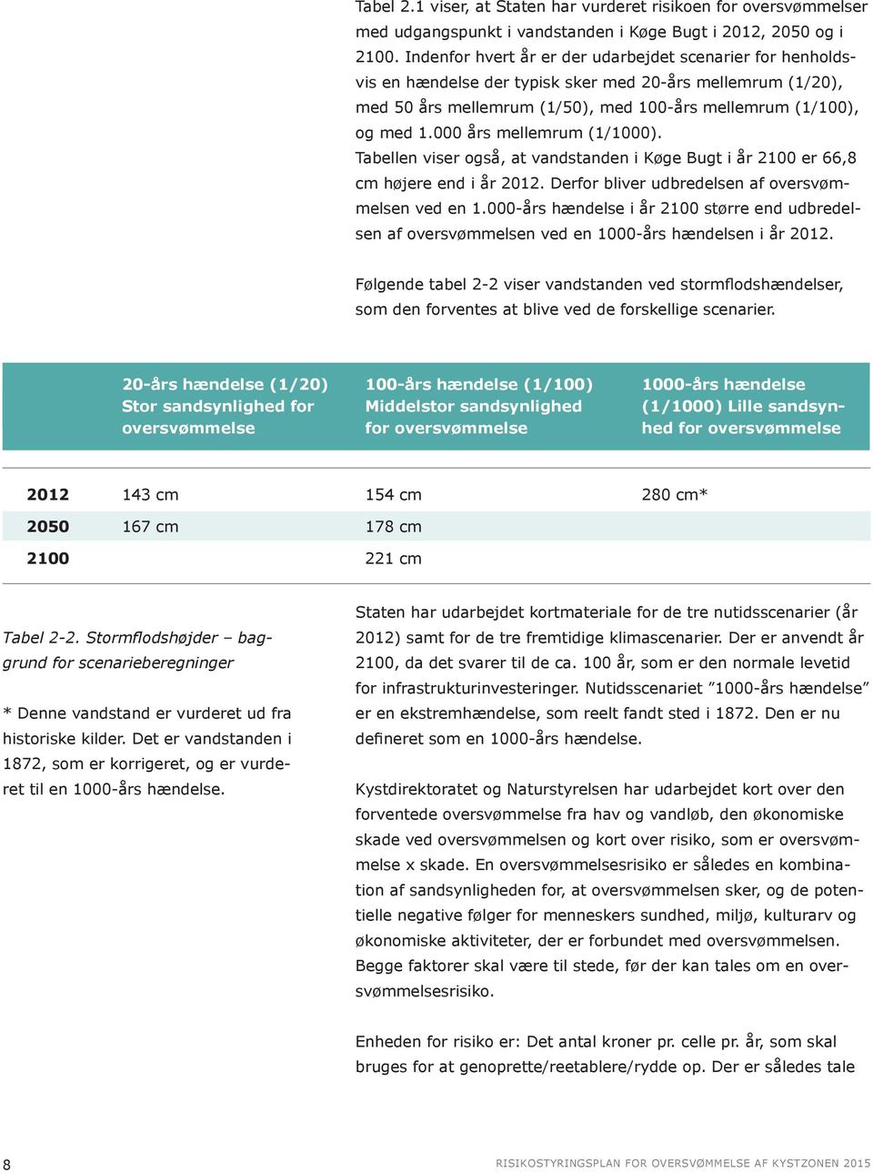 000 års mellemrum (1/1000). Tabellen viser også, at vandstanden i Køge Bugt i år 2100 er 66,8 cm højere end i år 2012. Derfor bliver udbredelsen af oversvømmelsen ved en 1.