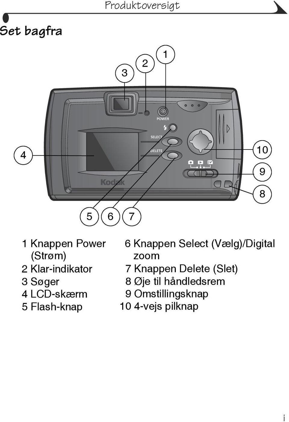 Flash-knap 6 Knappen Select (Vælg)/Digital zoom 7 Knappen