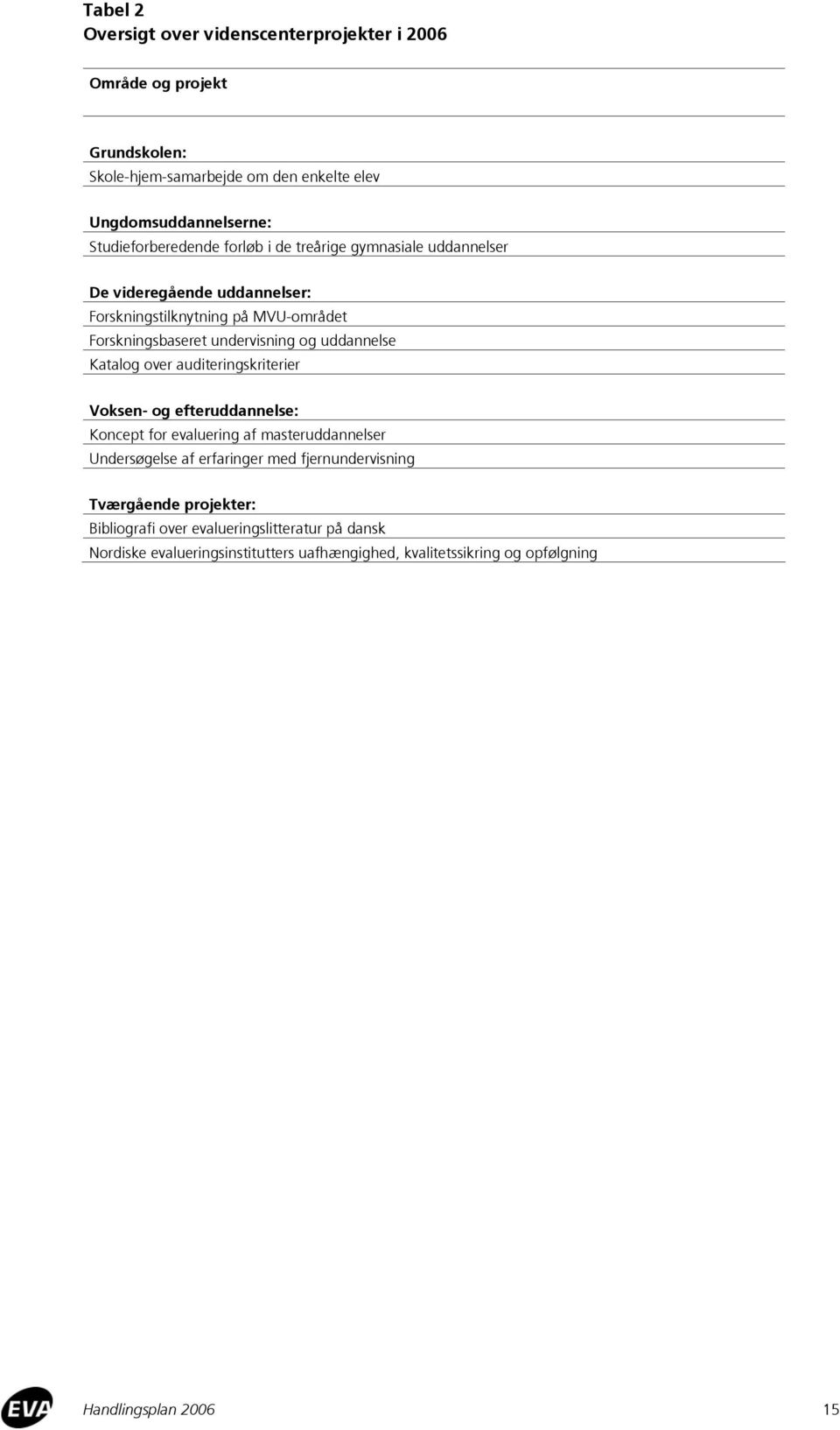 og uddannelse Katalog over auditeringskriterier Voksen- og efteruddannelse: Koncept for evaluering af masteruddannelser Undersøgelse af erfaringer med