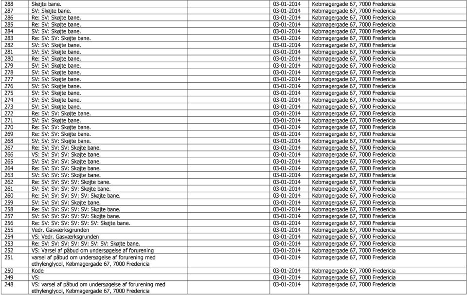 03-01-2014 Købmagergade 67, 7000 Fredericia 283 Re: SV: SV: Skøjte bane. 03-01-2014 Købmagergade 67, 7000 Fredericia 282 SV: SV: Skøjte bane.