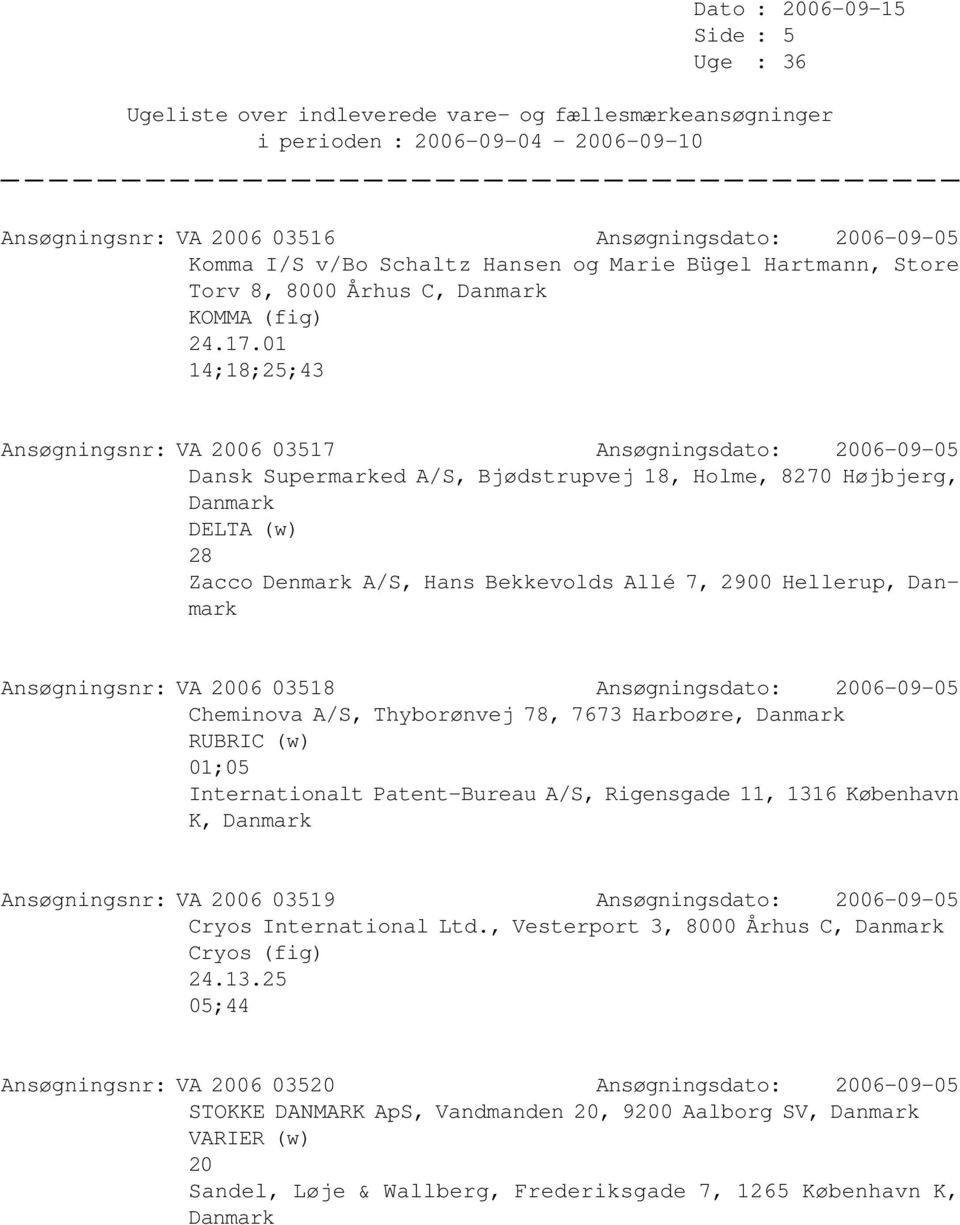 Hellerup, Ansøgningsnr: VA 2006 03518 Ansøgningsdato: 2006-09-05 Cheminova A/S, Thyborønvej 78, 7673 Harboøre, RUBRIC (w) 01;05 Internationalt Patent-Bureau A/S, Rigensgade 11, 1316 København K,