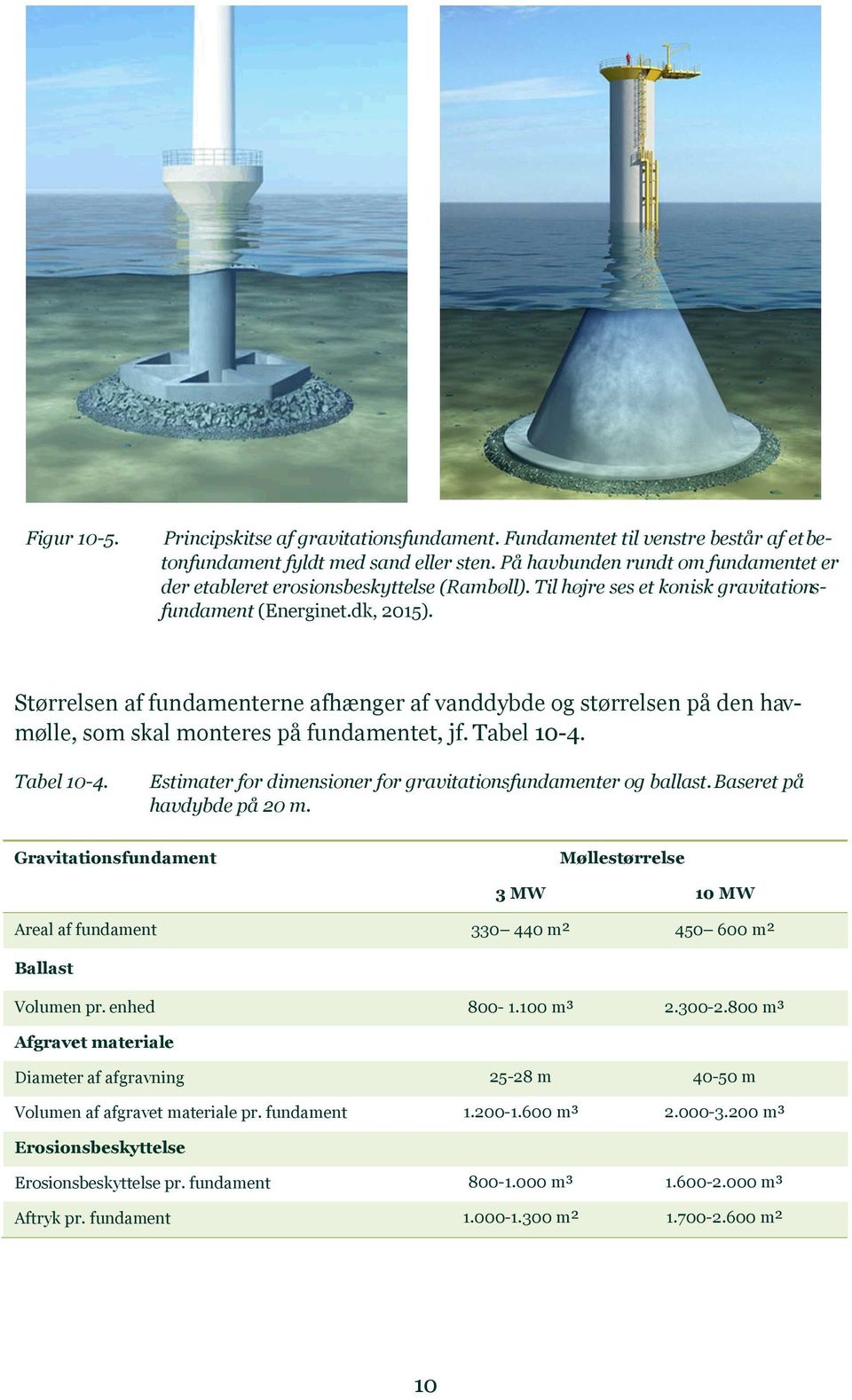Størrelsen af fundamenterne afhænger af vanddybde og størrelsen på den havmølle, som skal monteres på fundamentet, jf. Tabel 10-4. Tabel 10-4. Estimater for dimensioner for gravitationsfundamenter og ballast.