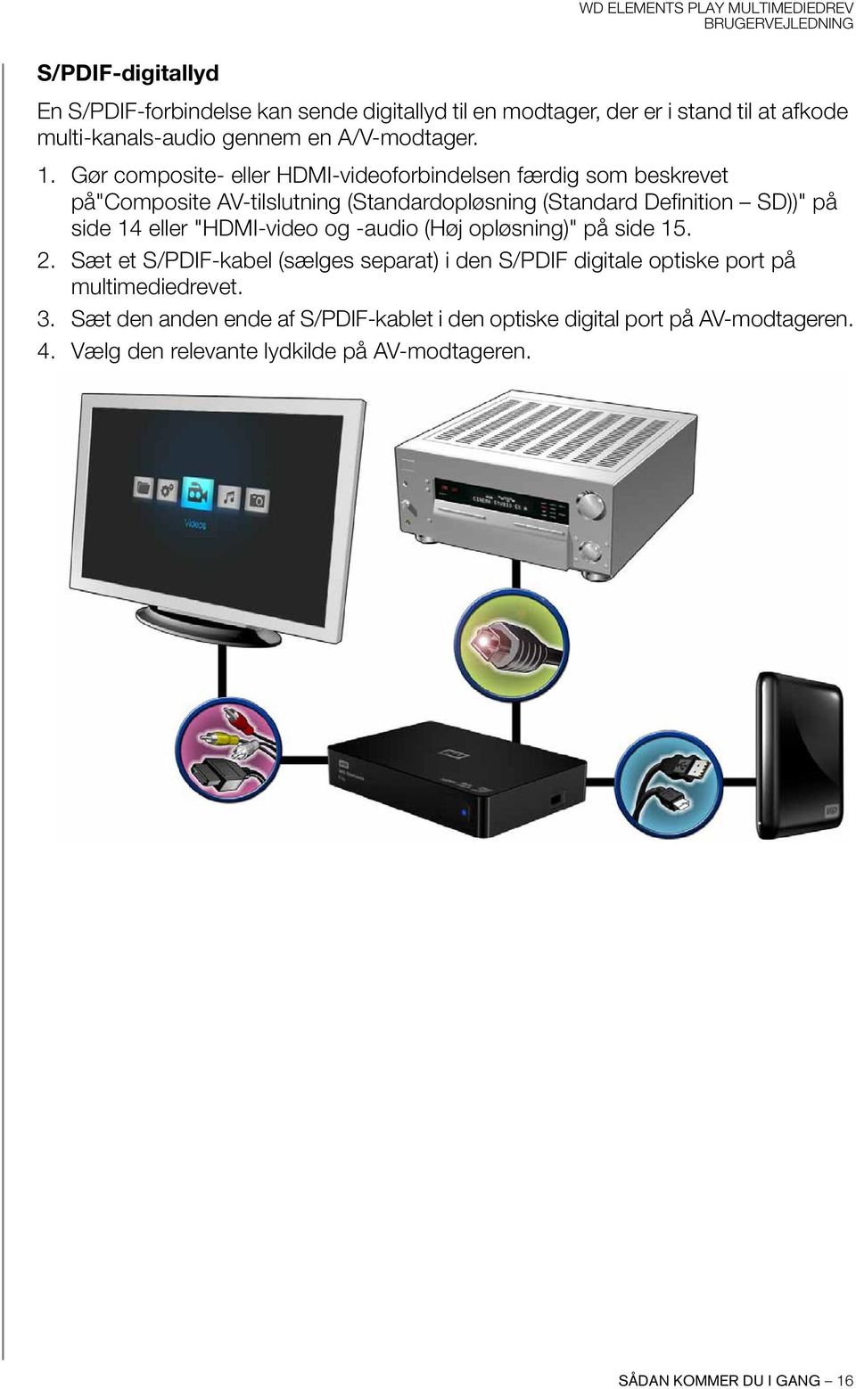 eller "HDMI-video og -audio (Høj opløsning)" på side 15. 2. Sæt et S/PDIF-kabel (sælges separat) i den S/PDIF digitale optiske port på multimediedrevet.