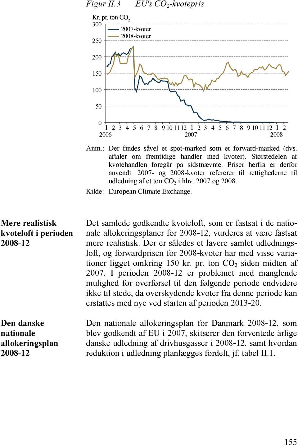 2007- og 2008-kvoter refererer til rettighederne til udledning af et ton CO 2 i hhv. 2007 og 2008. Kilde: European Climate Exchange.