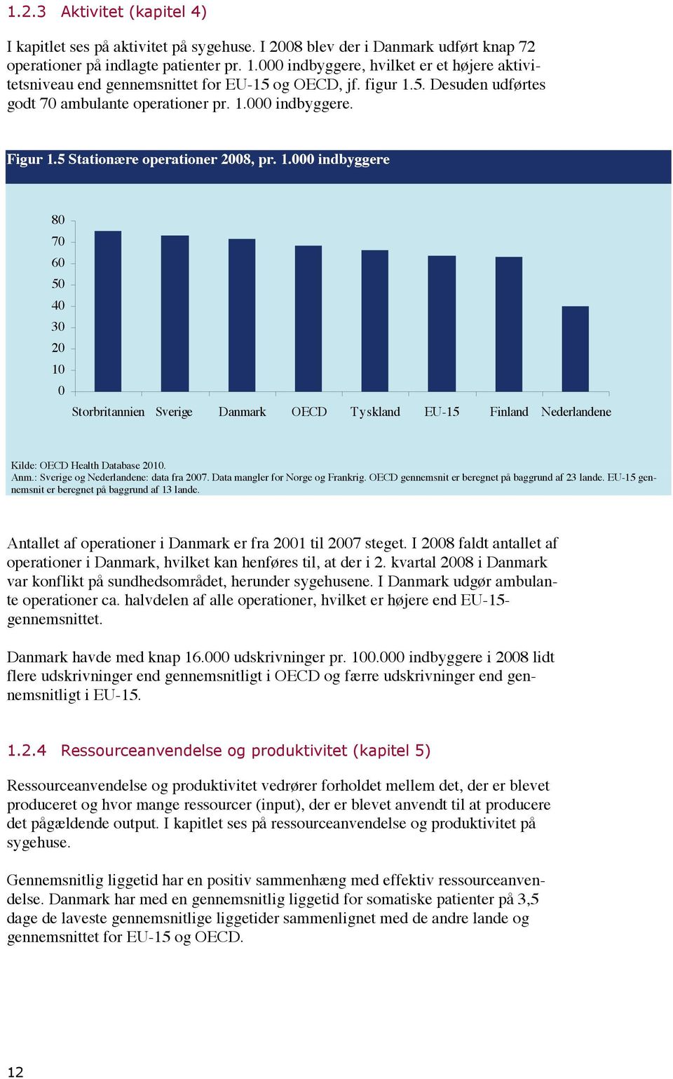 5 Stationære operationer 2008, pr. 1.000 indbyggere 80 70 60 50 40 30 20 10 0 Storbritannien Sverige OECD Finland Kilde: OECD Health Database 2010. Anm.: Sverige og : data fra 2007.