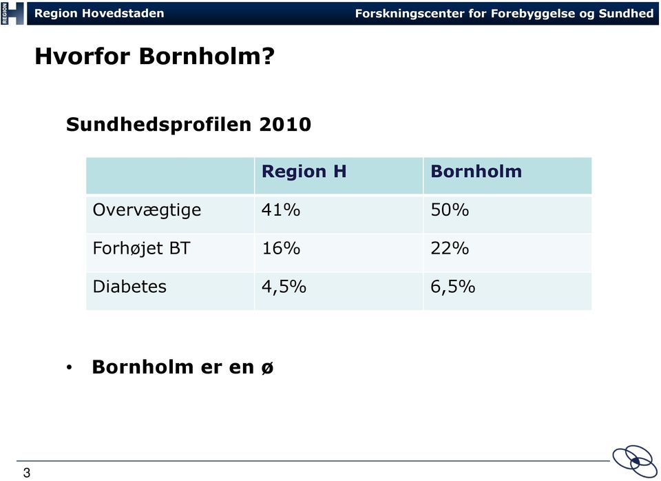 Bornholm Overvægtige 41% 50%