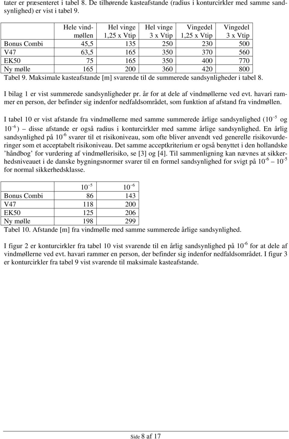 Maksimale kasteafstande [m] svarende til de summerede sandsynligheder i tabel 8. I bilag 1 er vist summerede sandsynligheder pr. år for at dele af vindmøllerne ved evt.